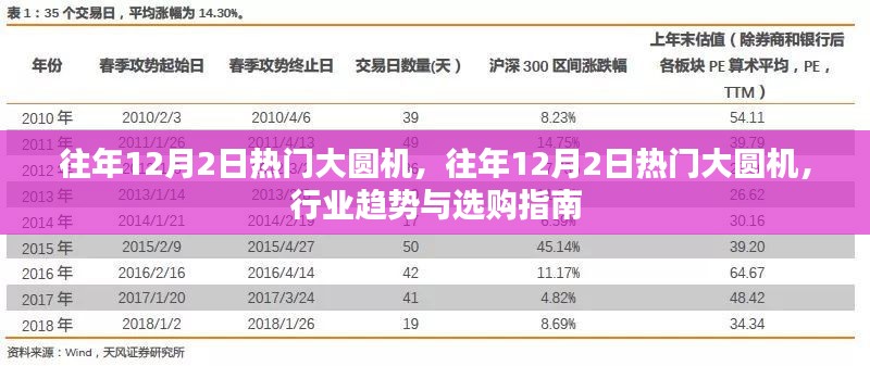往年12月2日热门大圆机,行业趋势与选购指南