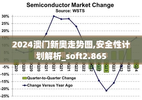 2024澳门新奥走势图,安全性计划解析_soft2.865