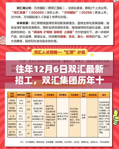 双汇集团历年十二月招工盛景回顾与最新影响分析