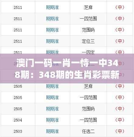 澳门一码一肖一恃一中348期:348期的生肖彩票新格局