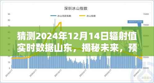 揭秘未来,山东地区辐射值实时数据预测——2024年12月14日辐射值展望