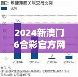 2024新澳门6合彩官方网:预测趋势,期待新技术引领彩市变革