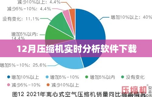 压缩机实时分析软件下载(最新版)