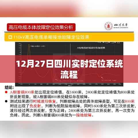 四川实时定位系统流程解析,操作细节与步骤