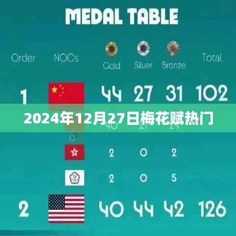 梅花赋,2024年冬季热门赏析