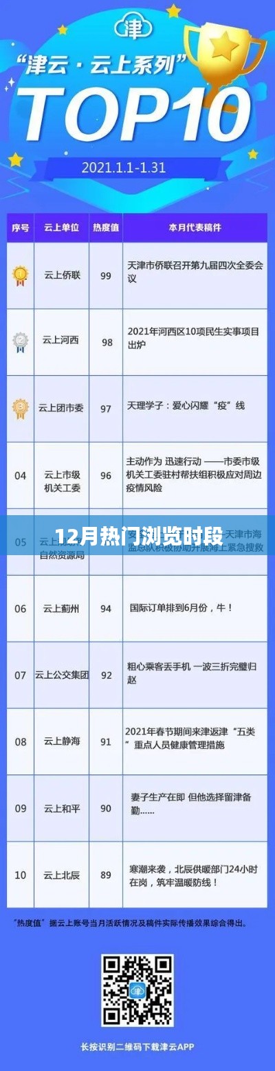 12月热门时段揭秘,浏览量飙升