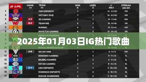 IG热门歌曲榜单（2025年1月3日）