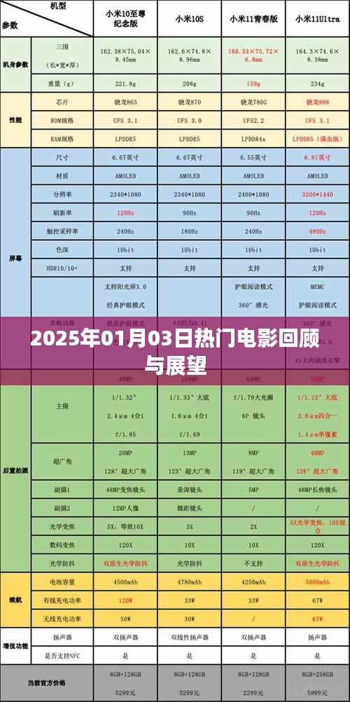 2025年电影展望，回顾经典，展望未来