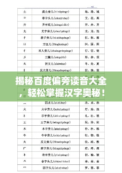 揭秘百度偏旁读音大全,轻松掌握汉字奥秘!