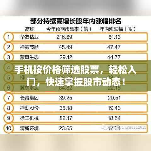 手机按价格筛选股票,轻松入门,快速掌握股市动态!