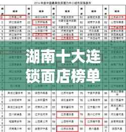 湖南十大连锁面店榜单揭晓!