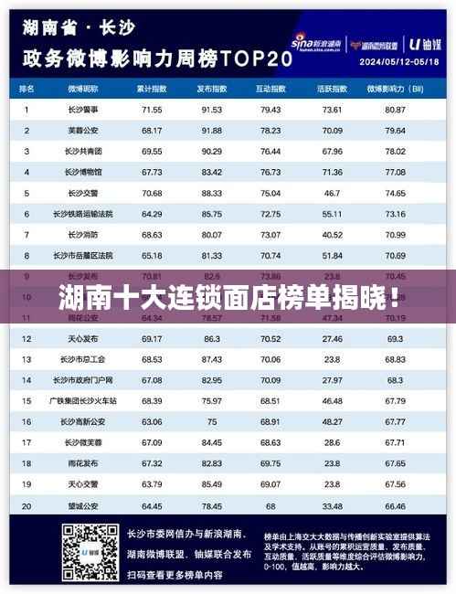 湖南十大连锁面店榜单揭晓!