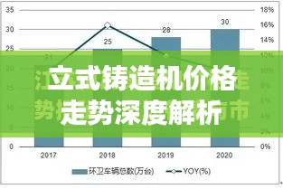 立式铸造机价格走势深度解析