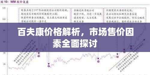 百夫康价格解析,市场售价因素全面探讨